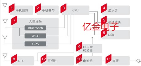 村田晶振多年來始終對(duì)手機(jī)晶振應(yīng)用解決方案進(jìn)行優(yōu)化和完善